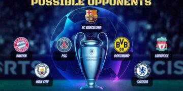 Previewing FC Barcelona’s possible opponents in the UCL round of 16