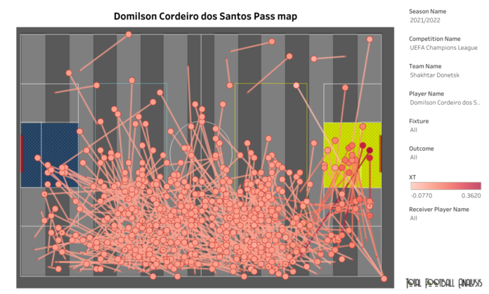 Dodo Barcelona UEFA Champions League 2021-22 Data Stats Analysis