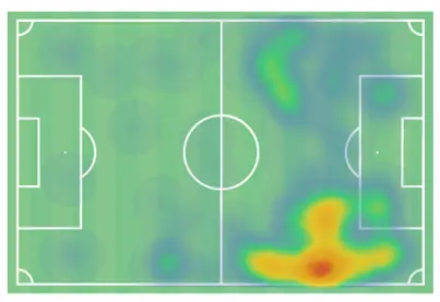 Ousmane Dembele Barcelona LaLiga 2022-23 Data Stats Analysis