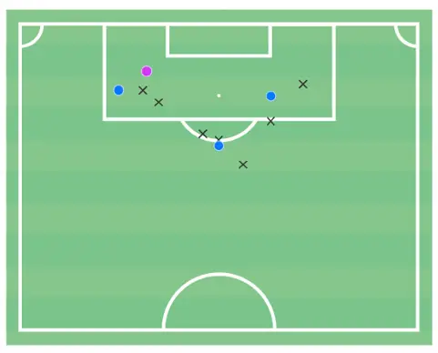 Ousmane Dembele Barcelona LaLiga 2022-23 Data Stats Analysis