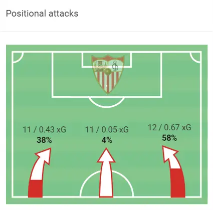 LaLiga Preview: Sevilla vs Barcelona