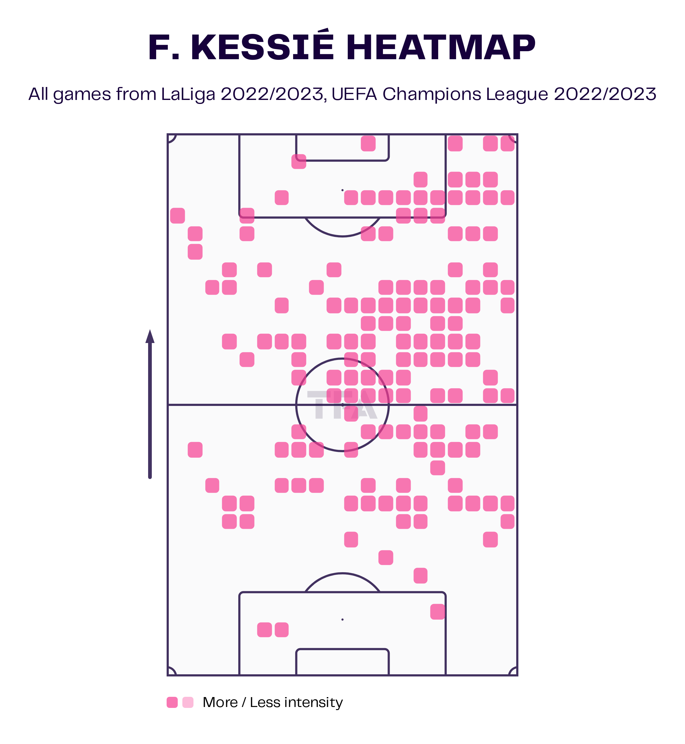 Franck Kessie Barcelona LaLiga 2022-23 Data Stats Analysis