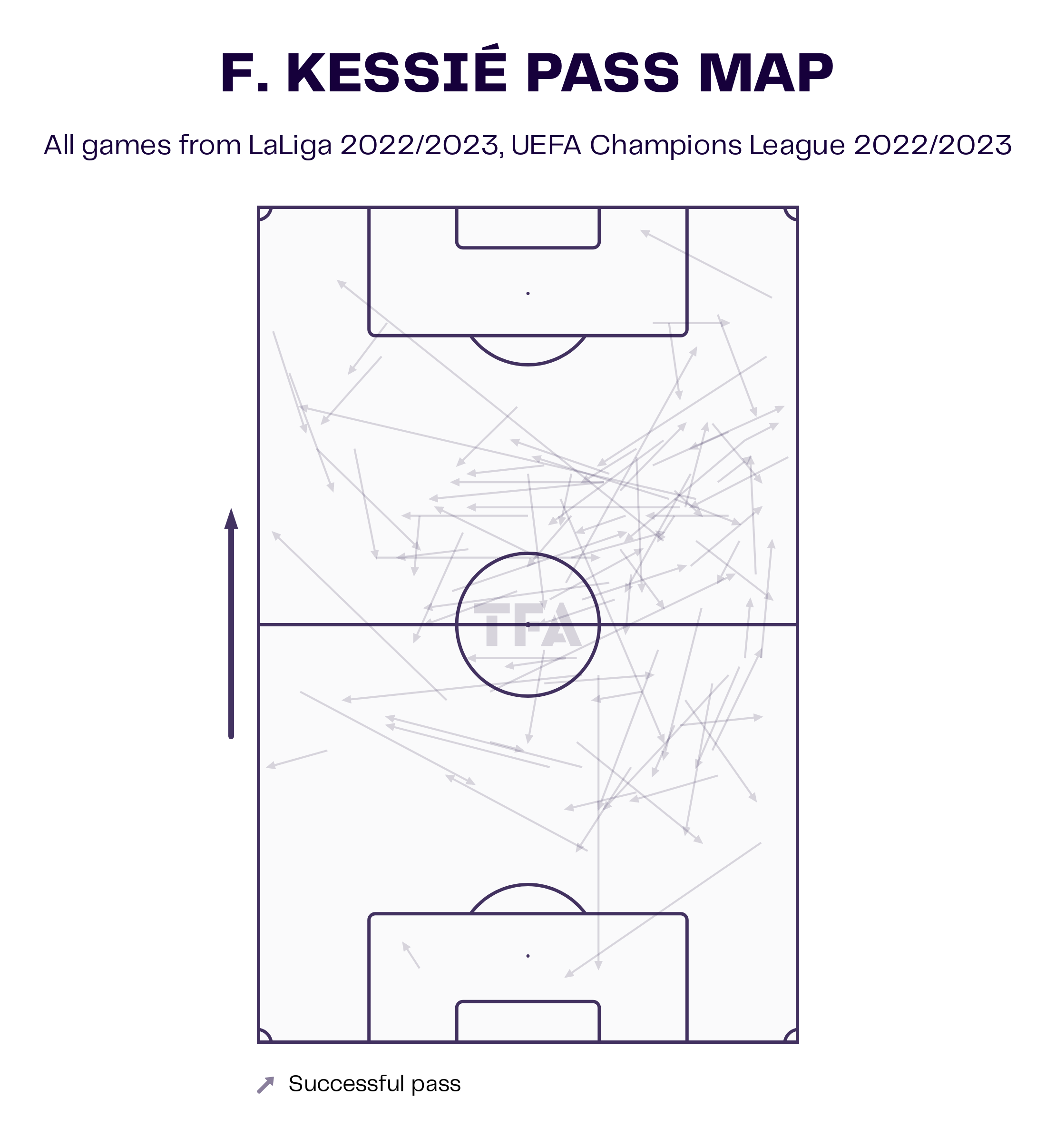 Franck Kessie Barcelona LaLiga 2022-23 Data Stats Analysis