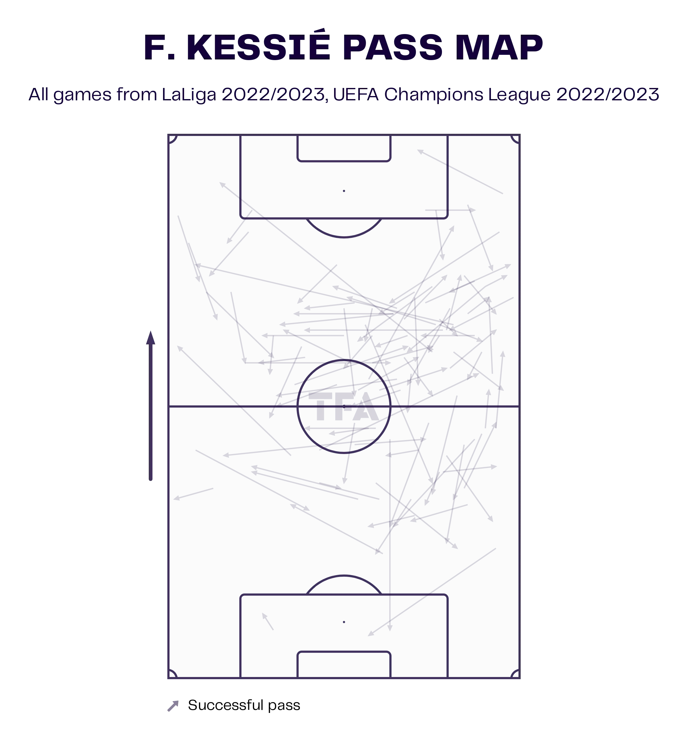 Franck Kessie Barcelona LaLiga 2022-23 Data Stats Analysis
