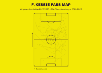 How’s the adaptation of Franck Kessie to Barcelona is going?
