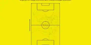 How’s the adaptation of Franck Kessie to Barcelona is going?