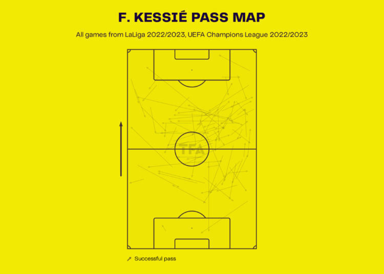 How’s the adaptation of Franck Kessie to Barcelona is going?