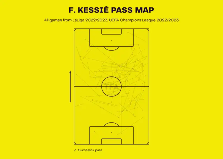 How’s the adaptation of Franck Kessie to Barcelona is going?