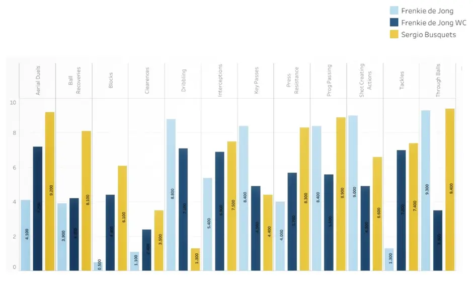 r/Barca - In search of Busquets successor- a brief study looking at stats of the probable options.