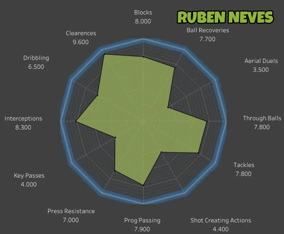 r/Barca - In search of Busquets successor- a brief study looking at stats of the probable options.